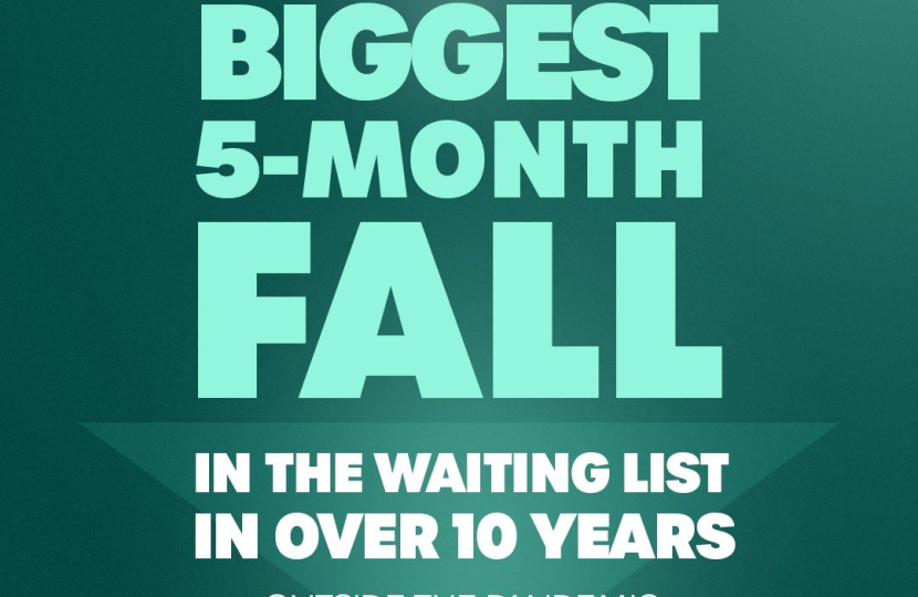 biggest fall in waiting lists